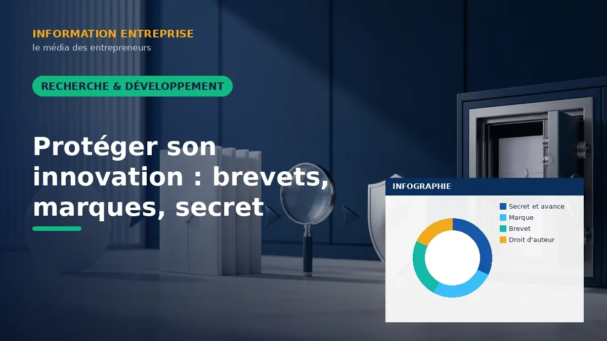 Protéger son innovation : brevets, marques, secret
