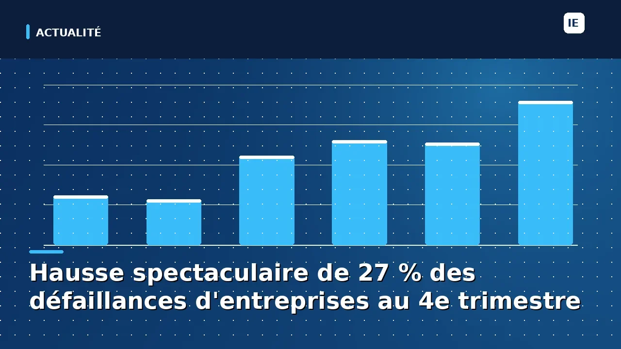 découvrez l'analyse complète de la forte augmentation de 27 % des défaillances d'entreprises au 4e trimestre, ses causes et ses impacts économiques.