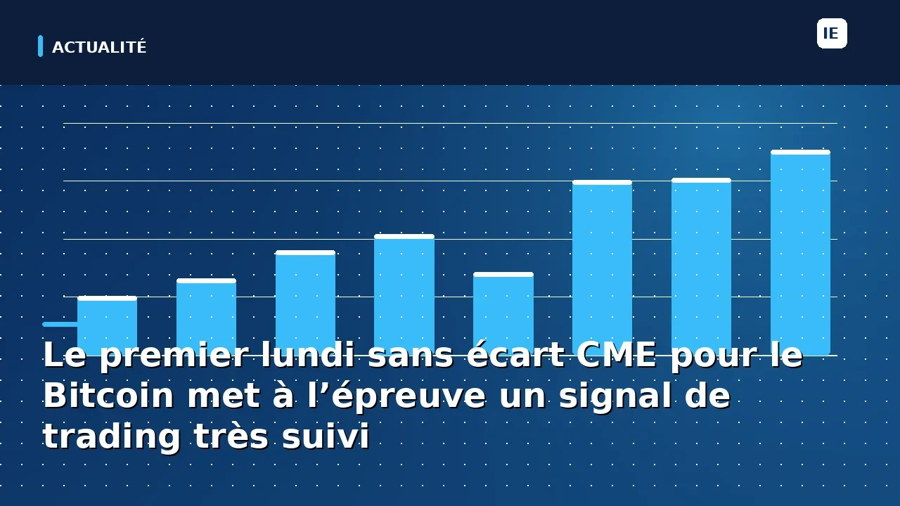 Le premier lundi sans écart CME pour le Bitcoin met à l’épreuve un signal de trading très suivi