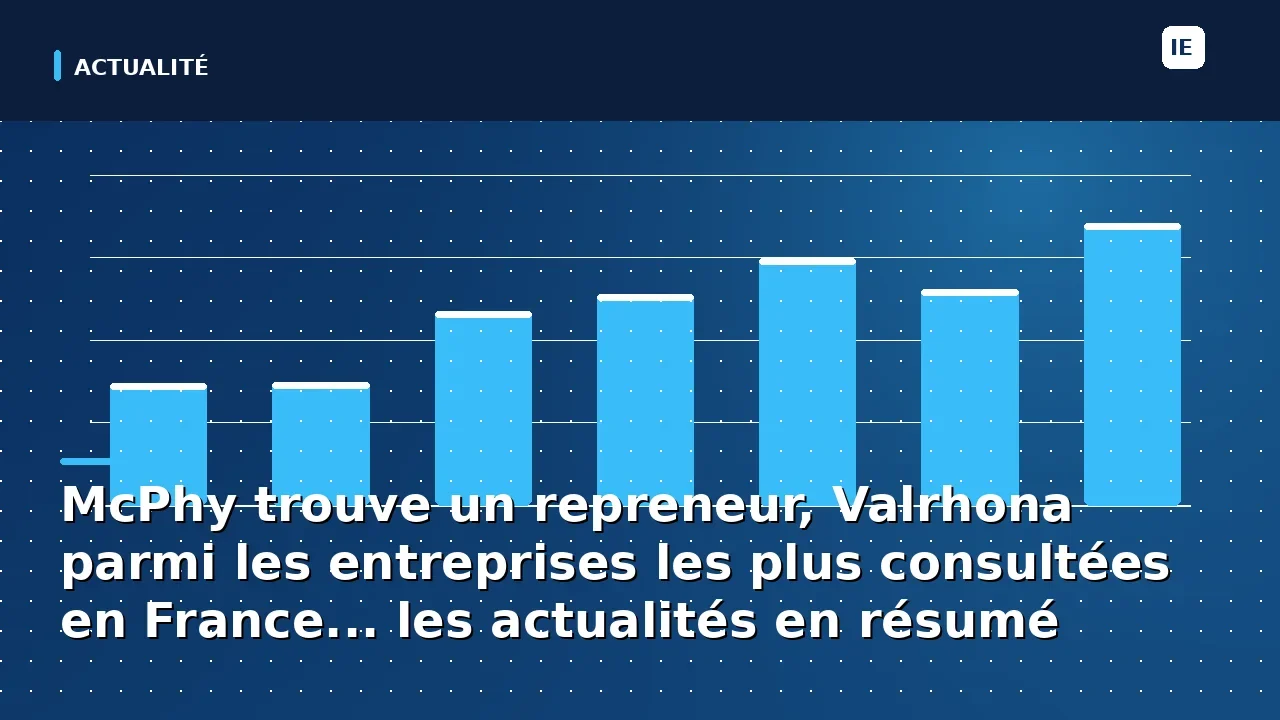 découvrez les dernières actualités avec notre résumé sur mcphy, qui a trouvé un repreneur, et valrhona, l'une des entreprises les plus consultées en france. restez informés des évolutions majeures du marché et des entreprises qui marquent les esprits.