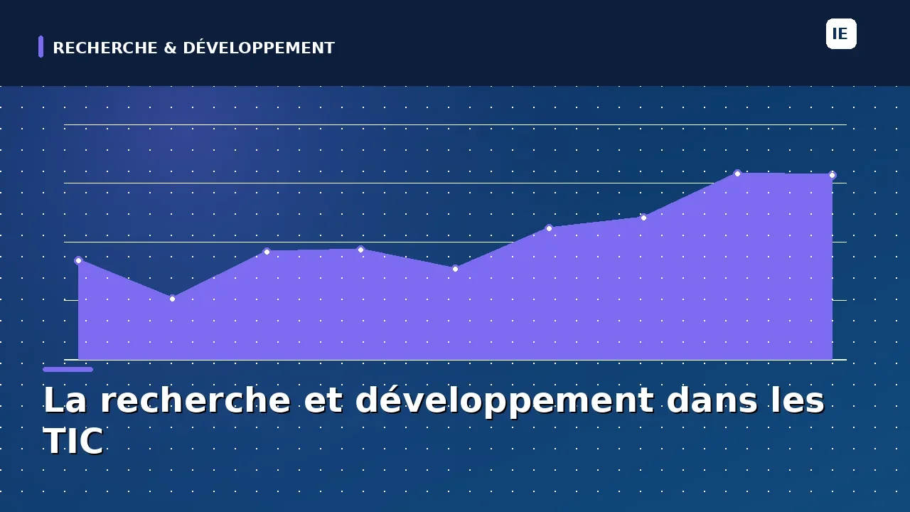 r et d dans les tic