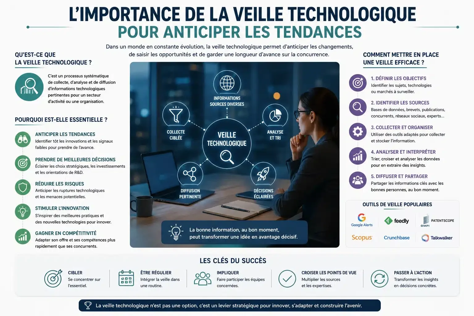 L'importance de la veille technologique pour anticiper les tendances